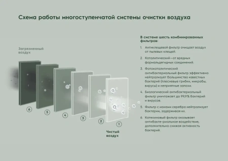 Кондиционер Electrolux Fusion Ultra DC Inverter EACS/I-12HF/N8_22Y