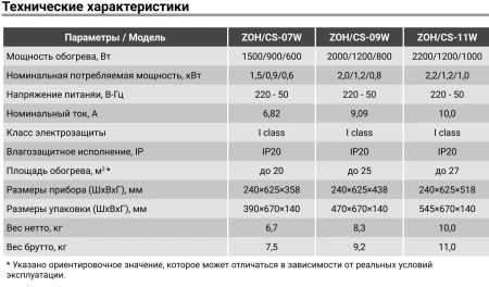 Масляный обогреватель Zanussi Casa ZOH/CS-09W