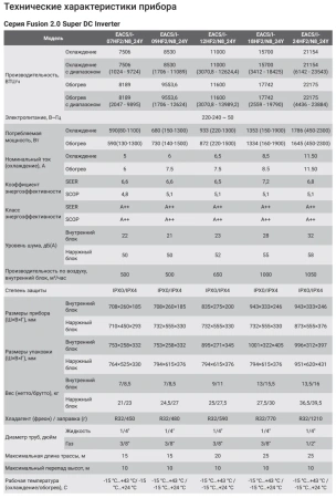 Кондиционер Electrolux Fusion 2.0 Super DC Inverter EACS/I-12HF2/N8_24Y