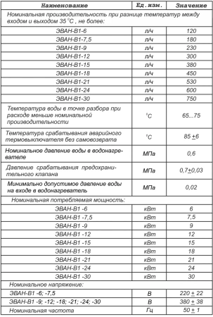 Водонагреватель Эван В1-12