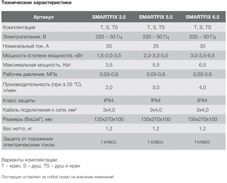 Водонагреватель Electrolux SMARTFIX 5.5 TS