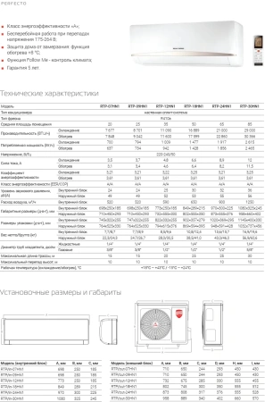Кондиционер Royal Thermo Perfecto RTP-09HN1