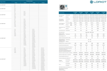 Кондиционер Loriot LAC-21AIM-OUT