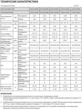 Кондиционер Kentatsu Ichi KSGI35HFAN1/KSRI35HFAN1