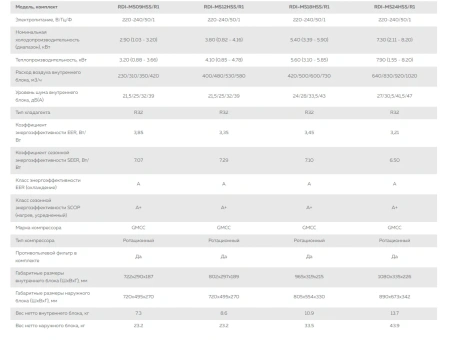 Кондиционер Roland Maestro Inverter RDI-MS12HSS/R1