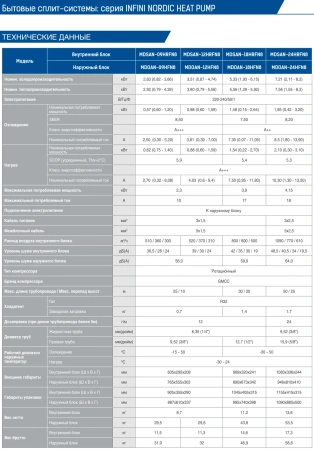 Кондиционер MDV Infini Nordic Heat Pump MDSAN-18HRFN8/MDOAN-18HFN8