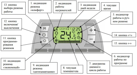 Электроконвектор Инфракрасный обогреватель Теплофон-Binar ЭРГ/ЭВНАП 1.0/220 Домино