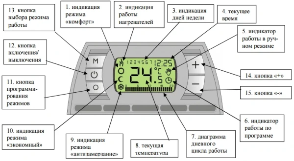 Электроконвектор Инфракрасный обогреватель Теплофон-Binar ЭРГ/ЭВНАП 1.0/220 Домино