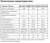 Электроконвектор Ballu Solo BEC/SEM-2000