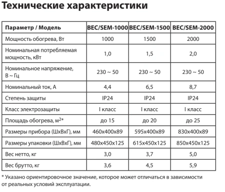 Электроконвектор Ballu Solo BEC/SEM-2000