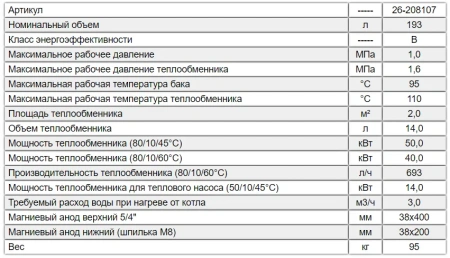 Водонагреватель Galmet Grand SGW(S) 200 Skay (w/s) FL