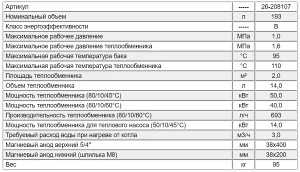 Водонагреватель Galmet Grand SGW(S) 200 Skay (w/s) FL