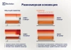 Электроконвектор Electrolux Rapid Digital Inverter ECH/RI-2000