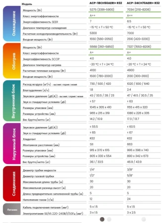 Кондиционер Vivax R+ Design ACP-12CH35AERI+ (серебристый зеркальный)