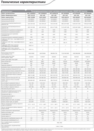 Кондиционер Hisense AUC-60UX4SFA/AUW-60U6SP1