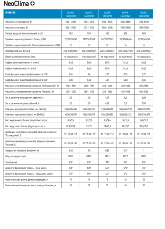 Кондиционер Neoclima NS/NU-HAX24RWI