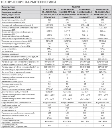 Кондиционер Roland Maestro RD-MS18HSS/R1