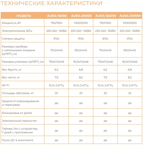 Электроконвектор Neoclima Aura 2000W