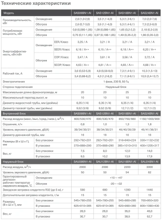 Кондиционер Energolux Bern SAS12BN1-AI/SAU12BN1-AI