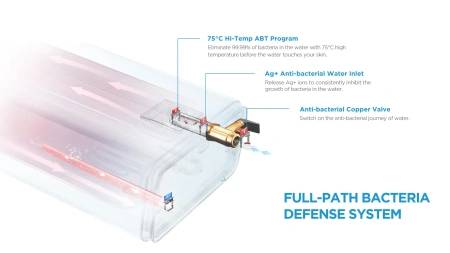Водонагреватель Midea MWH-8020-DUM
