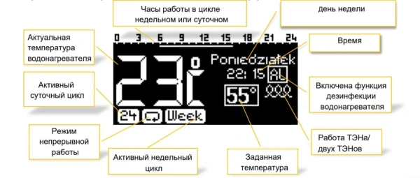 Водонагреватель Elektromet Nordic 2400 120 [014-12-831/3]