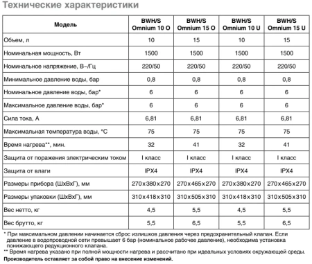 Водонагреватель Ballu BWH/S 10 Omnium Uni U