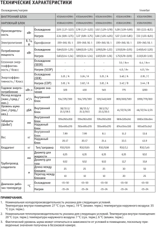 Кондиционер Kentatsu Kanami Inverter KSGAA21HZRN1/KSRAA21HZRN1