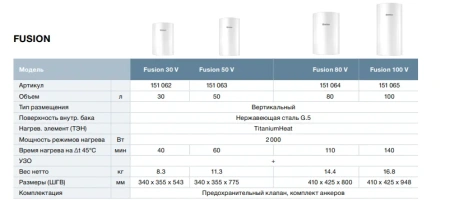 Водонагреватель Thermex Fusion 100 V