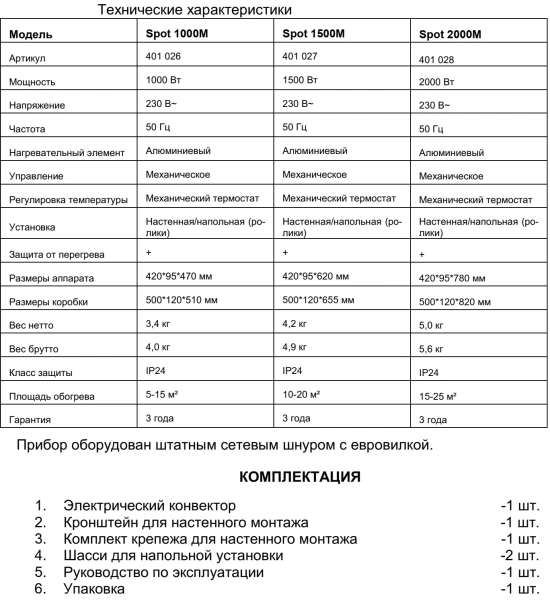 Электроконвектор Thermex Spot 2000M