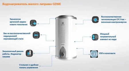 Водонагреватель Electrolux EWH 15 Genie U