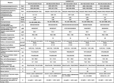 Кондиционер Aeronik Legend ASI-09ILK3/ASO-09ILK2