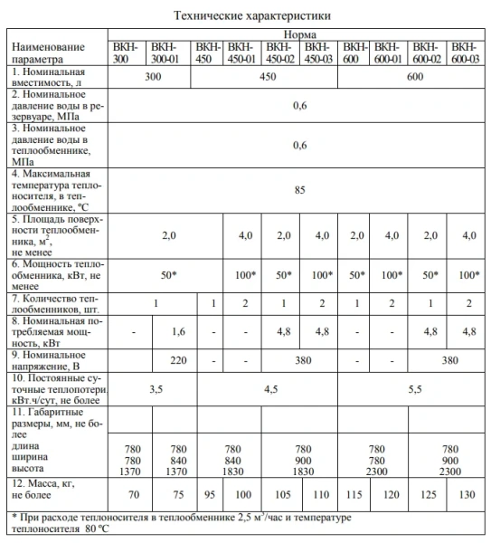 Водонагреватель Гродноторгмаш ВКН-450-01
