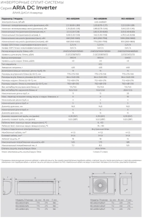 Кондиционер Royal Clima Aria DC Inverter RCI-AR35HN