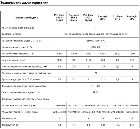 Водонагреватель Zanussi Pro-logic SP 6