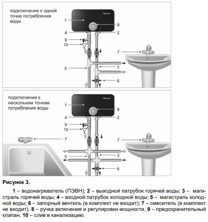 Водонагреватель Thermex Onyx 8000