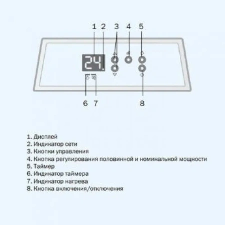 Электроконвектор ZILON ZHC-1500 E3.0