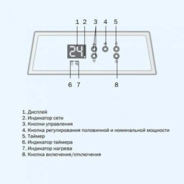 Электроконвектор ZILON ZHC-2000 E3.0