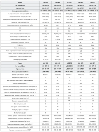 Кондиционер Loriot TC LAC-18TC