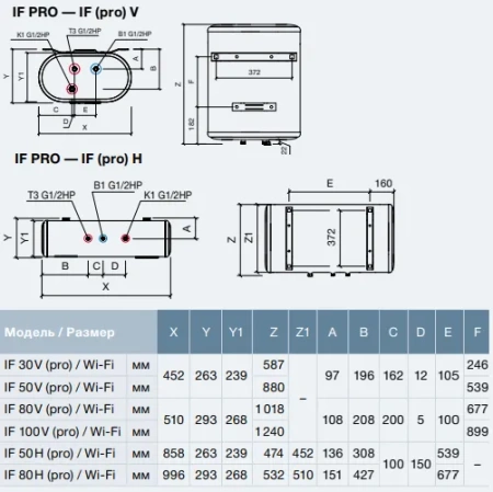 Водонагреватель Thermex IF 30 V (pro) Wi-Fi