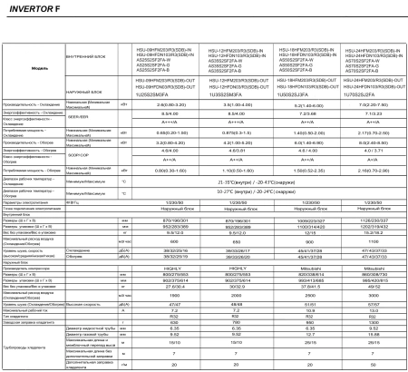 Кондиционер Haier AS25S2SF2FA-W/1U25S2SM3FA