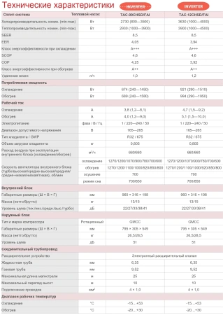 Кондиционер TCL X-Fresh TAC-09CHSD/FAI