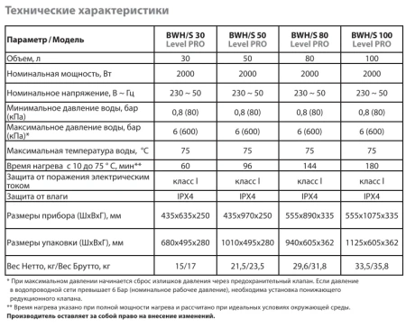 Водонагреватель Ballu BWH/S 100 Level PRO