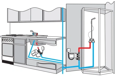 Водонагреватель DAFI X4 5.5 кВт