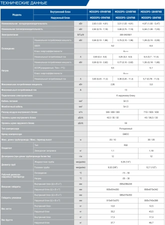 Кондиционер MDV OP Smart Heat Pump MDSOPS-18HRFN8/MDOOPS-18HFN8