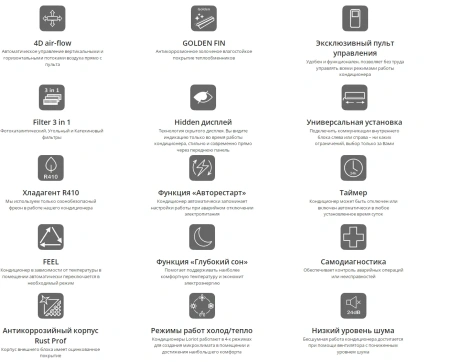 Кондиционер Loriot Sky LAC-36AS