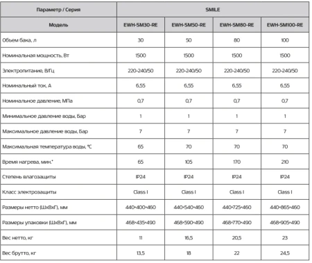 Водонагреватель EcoStar Smile EWH-SM30-RE
