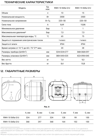Водонагреватель Royal Thermo RWH 15 Stilla O