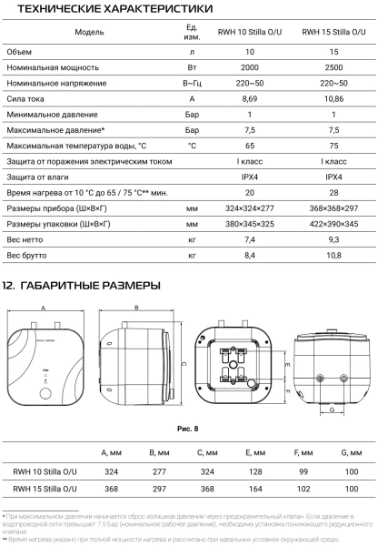 Водонагреватель Royal Thermo RWH 15 Stilla O