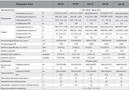 Кондиционер Eurohoff DC Inverter EM-07I