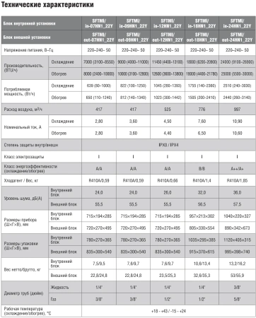 Кондиционер Shuft Tor DC SFTMI-07HN1_22Y